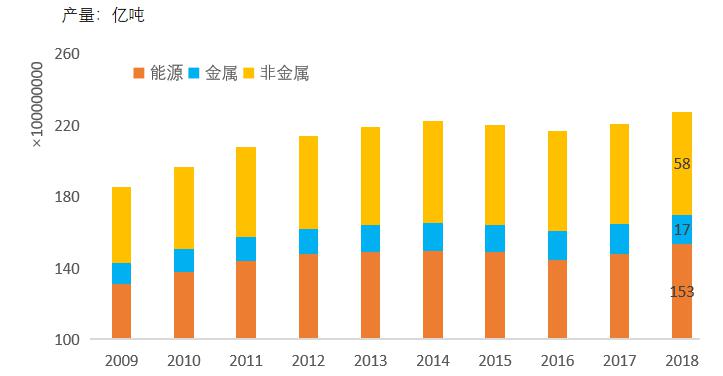 舉世礦產本錢總產量.jpg
